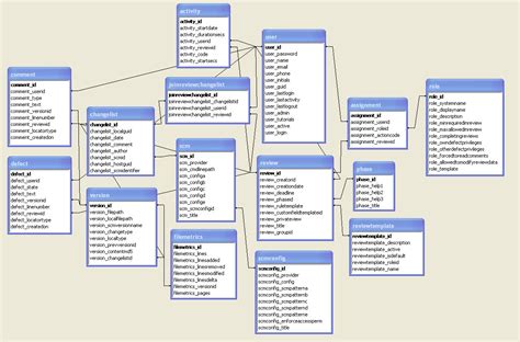 sqlserver スキーマ: データベースの迷宮を探検する